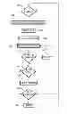 Fig. 01 - SCROLL JUMP INTERFACE FOR TOUCHSCREEN INPUT/OUTPUT DEVICE