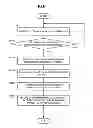 Fig. 06 - DISPLAY SYSTEM FOR MACHINE USING PORTABLE DISPLAY DEVICE