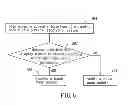 Fig. 08 - PORTABLE ELECTRONIC SYSTEM AND TOUCH FUNCTION CONTROLLING METHOD THEREOF