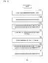Fig. 22 - Touch panel system and electronic device