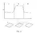 Fig. 03 - TOUCH-SENSING DEVICE USING SELF-SENSING SIGNALS TO IMPLEMENT PROXIMITY DETECTION FUNCTION AND RELATED PROXIMITY DETECTION METHOD THEREOF