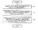 Fig. 01 - Method and apparatus for tile-based rendering