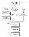 Fig. 01 - Image capture and identification system and process