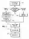 Fig. 02 - Image capture and identification system and process