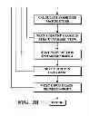 Fig. 05 - Image capture and identification system and process