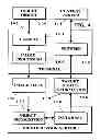 Fig. 06 - Image capture and identification system and process