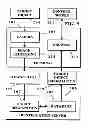 Fig. 07 - Image capture and identification system and process