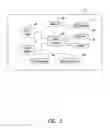 Fig. 04 - User proximity recognition and hands-free control