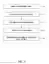 Fig. 07 - User proximity recognition and hands-free control