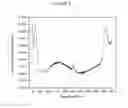 Fig. 08 - Low-Fe Glass for IR Touch Screen Applications