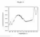 Fig. 09 - Low-Fe Glass for IR Touch Screen Applications
