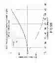 Fig. 102 - Methods and apparatus for determining characteristics of particles