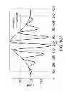 Fig. 104 - Methods and apparatus for determining characteristics of particles