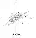 Fig. 108 - Methods and apparatus for determining characteristics of particles