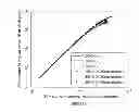Fig. 125 - Methods and apparatus for determining characteristics of particles