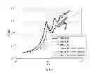Fig. 130 - Methods and apparatus for determining characteristics of particles