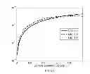 Fig. 131 - Methods and apparatus for determining characteristics of particles