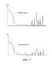 Fig. 24 - Methods and apparatus for determining characteristics of particles
