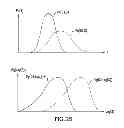 Fig. 31 - Methods and apparatus for determining characteristics of particles