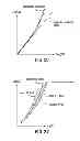 Fig. 32 - Methods and apparatus for determining characteristics of particles