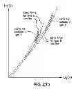 Fig. 33 - Methods and apparatus for determining characteristics of particles