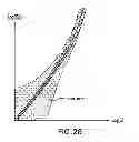Fig. 34 - Methods and apparatus for determining characteristics of particles