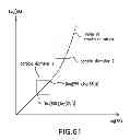 Fig. 65 - Methods and apparatus for determining characteristics of particles
