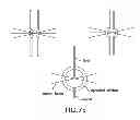 Fig. 79 - Methods and apparatus for determining characteristics of particles