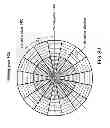 Fig. 88 - Methods and apparatus for determining characteristics of particles
