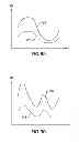 Fig. 93 - Methods and apparatus for determining characteristics of particles