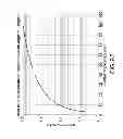 Fig. 95 - Methods and apparatus for determining characteristics of particles