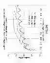 Fig. 97 - Methods and apparatus for determining characteristics of particles