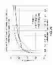 Fig. 98 - Methods and apparatus for determining characteristics of particles
