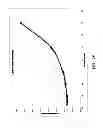 Fig. 08 - Method and apparatus for gold detection
