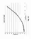 Fig. 09 - Method and apparatus for gold detection