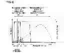 Fig. 06 - Interferometer and spectrometer including same