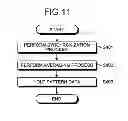 Fig. 10 - Image forming apparatus, method of adjusting image positional deviation, and computer program product