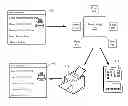 Fig. 01 - Network based font management for imaging devices
