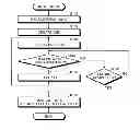 Fig. 01 - Information processing apparatus, data editing method, and computer program product