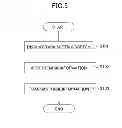 Fig. 06 - INFORMATION PROCESSING APPARATUS, INFORMATION PROCESSING SYSTEM, AND INFORMATION PROCESSING METHOD