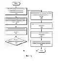 Fig. 04 - Authenticating printers prior to pairing with portable electronic devices