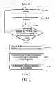 Fig. 04 - Electrical device having a reducing harddisk vibration function and reducing harddisk vibration method