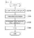 Fig. 05 - Method for manufacturing magnetic substrate and common mode filter