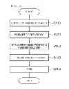 Fig. 06 - Method for manufacturing magnetic substrate and common mode filter