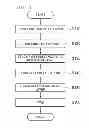Fig. 07 - Method for manufacturing magnetic substrate and common mode filter