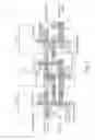 Fig. 06 - SRAM cell comprising FinFETs