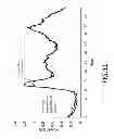 Fig. 14 - Overlay network topology system and a network node device therefor