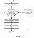 Fig. 06 - Redundant host connection in a routed network