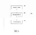 Fig. 03 - Apparatus and method for controlling traffic flow in backhaul link in wireless communication network