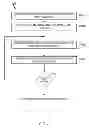 Fig. 07 - Multiprocessor communication networks